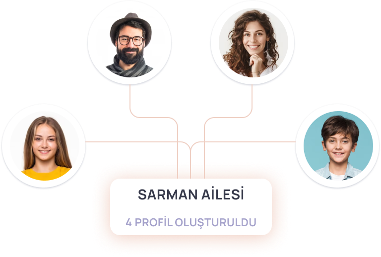 Aile Diyagramı